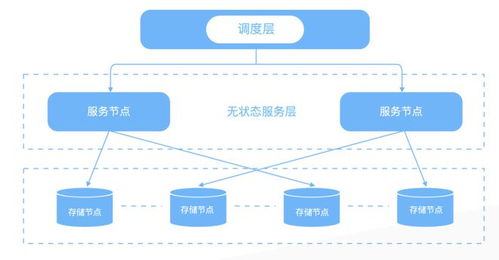 消除數據孤島 筑起Snowflake護城河，數據云是中臺的下一站嗎？