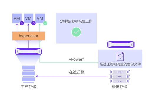 XSKY發布開放數據保護框架ODPF 以創新技術拓展超融合第二存儲市場，重塑數據處理與存儲服務新格局