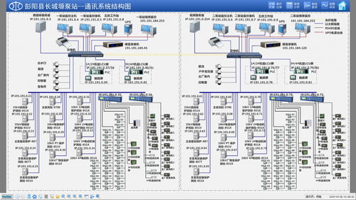 中電電力以綜合自動化技術賦能長城塬泵站，實現(xiàn)“可視、可管、可控”智慧升級