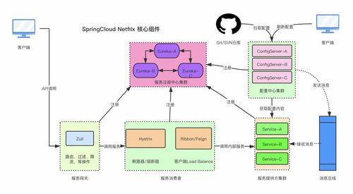 Spring Cloud微服務治理框架中的數(shù)據(jù)處理與存儲服務架構(gòu)實踐